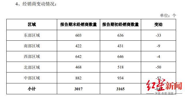 收净利双增中式菜品调料为第一大品类麻将胡了游戏天味食品2024年营(图6)