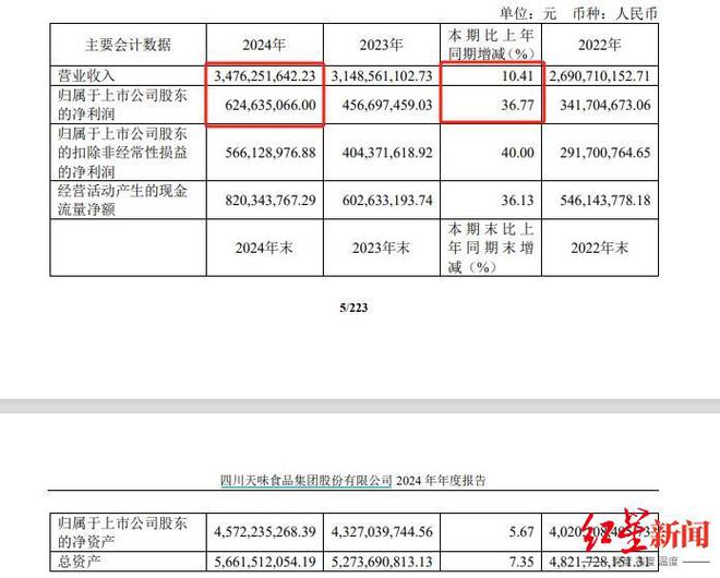 收净利双增中式菜品调料为第一大品类麻将胡了游戏天味食品2024年营(图5)