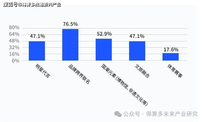 场现状、案例及趋势麻将胡了成渝火锅市(图2)