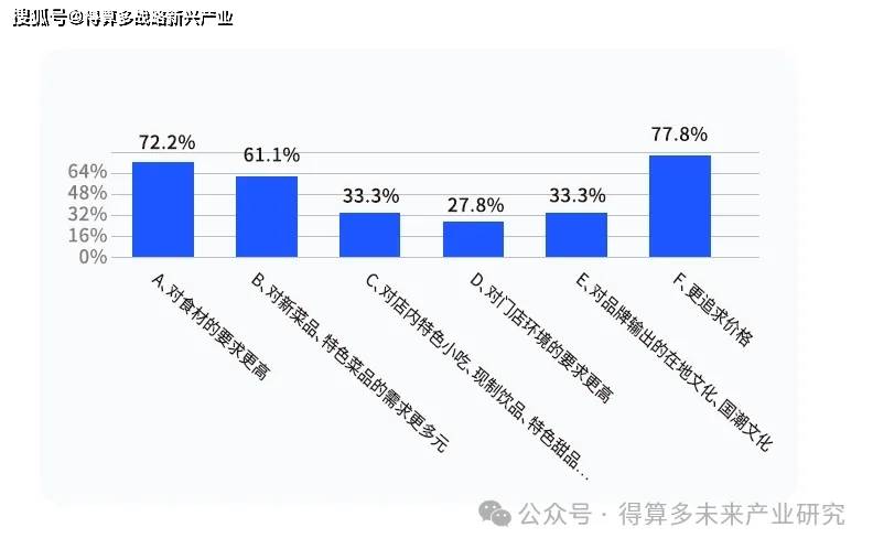 场现状、案例及趋势麻将胡了成渝火锅市(图5)