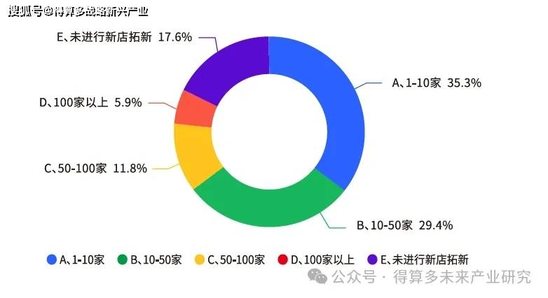 场现状、案例及趋势麻将胡了成渝火锅市(图8)